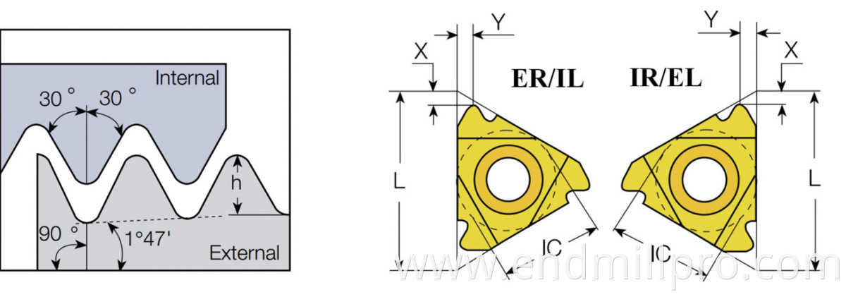 CARBIDE INSERTS